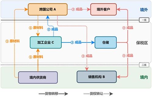 數(shù)據(jù)口徑差異 國(guó)際收支貨物貿(mào)易與海關(guān)進(jìn)出口的統(tǒng)計(jì)解讀